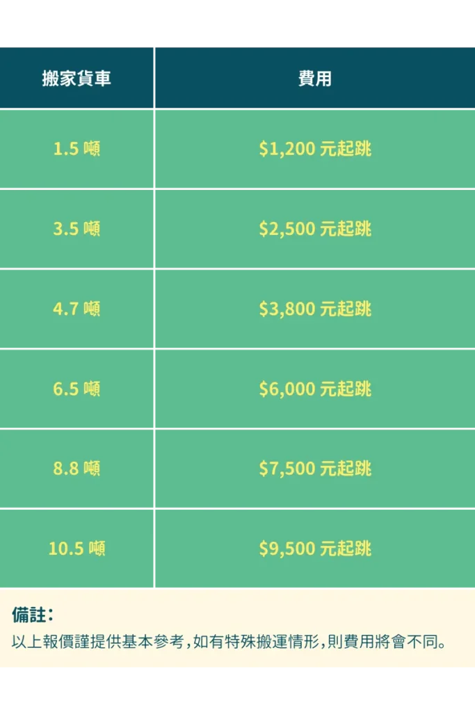 大安搬家＿費用計算方式